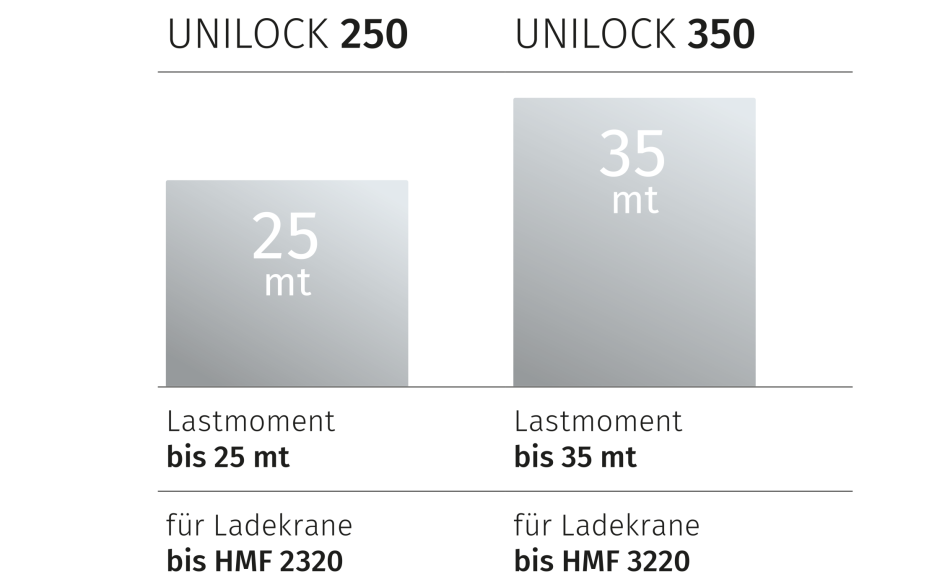 dunst-hydraulikat--article-5159-0.png